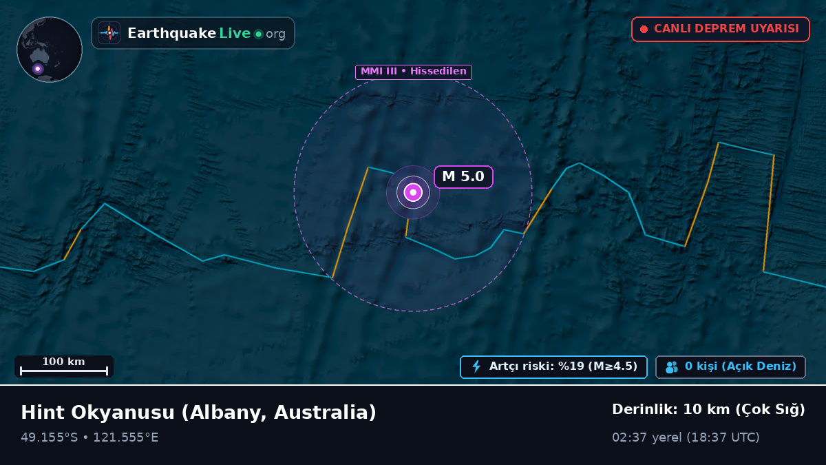 Hint Okyanusu (Australia)