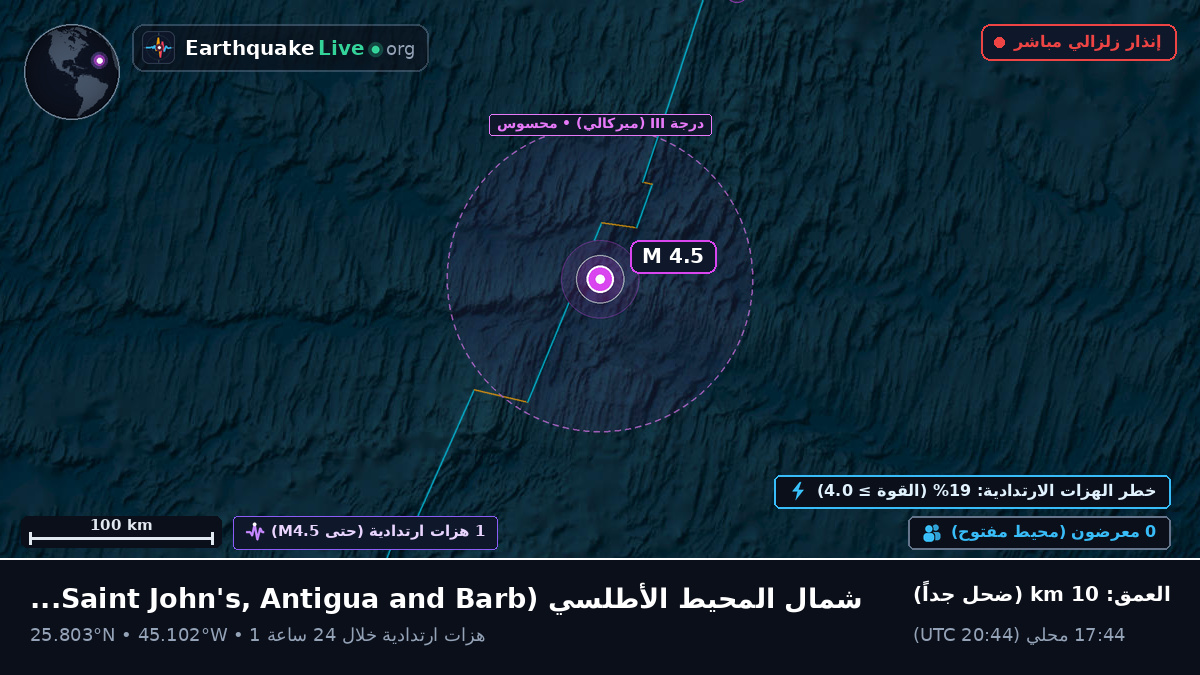 شمال المحيط الأطلسي (Antigua and Barbuda)