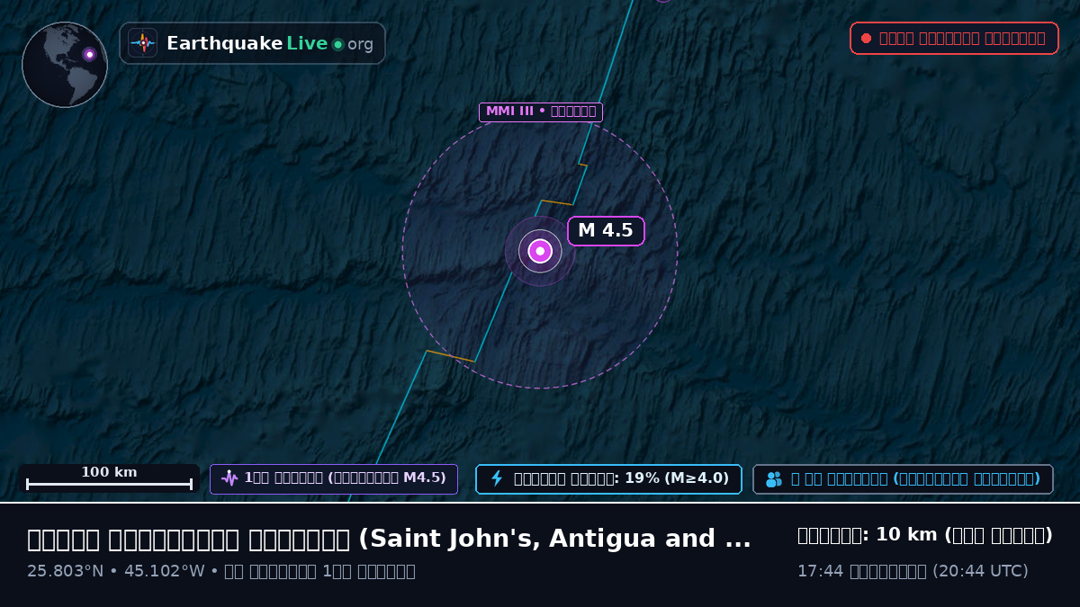 উত্তর আটলান্টিক মহাসাগর (Antigua and Barbuda)