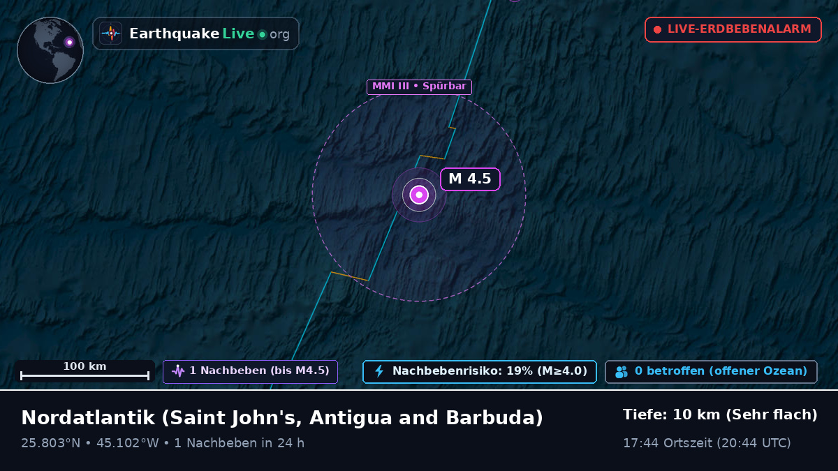 Nordatlantik (Antigua and Barbuda)
