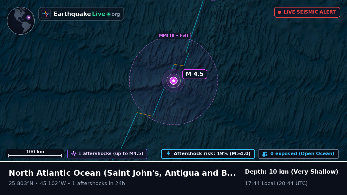 North Atlantic Ocean (Antigua and Barbuda)