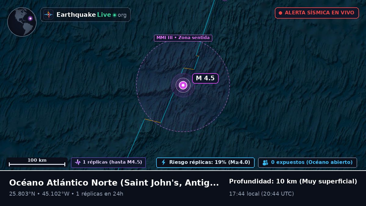 Océano Atlántico Norte (Antigua and Barbuda)