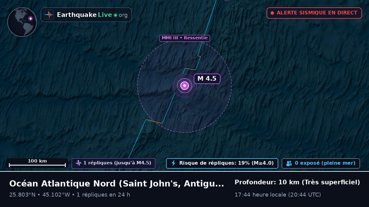 Océan Atlantique Nord (Antigua and Barbuda)