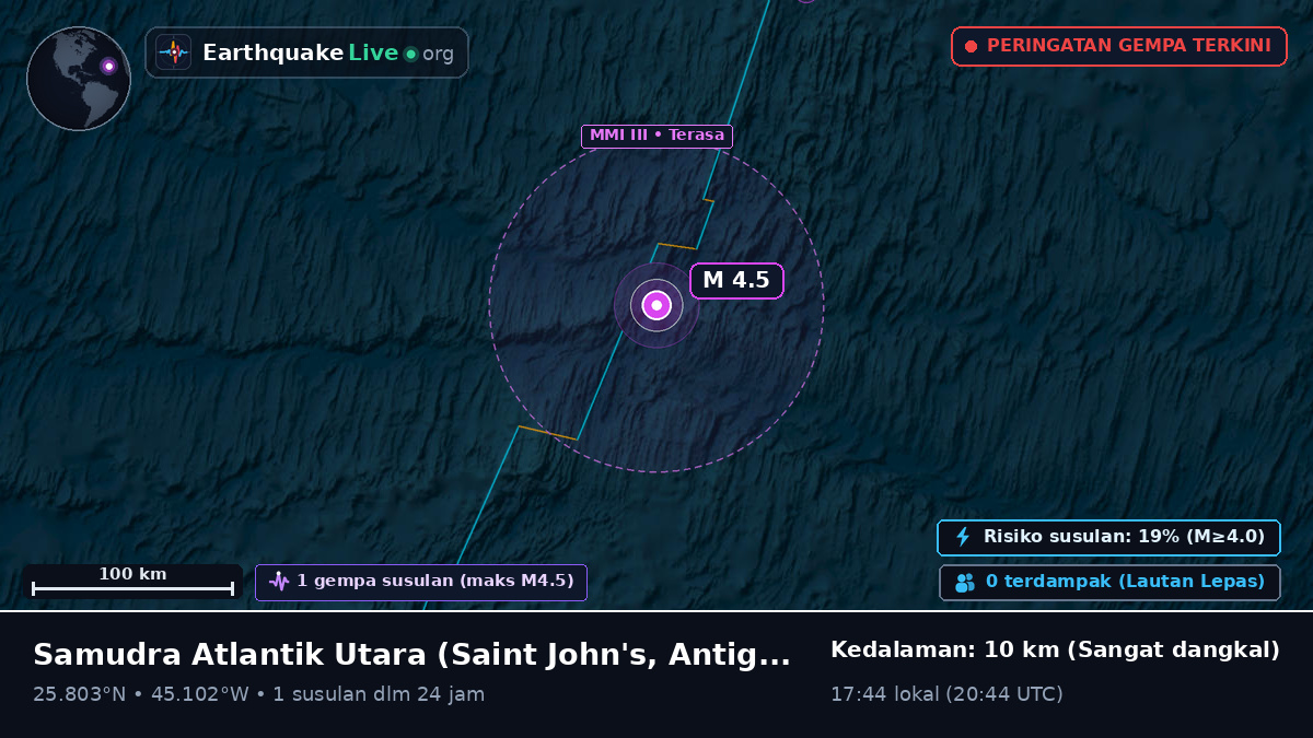 Samudra Atlantik Utara (Antigua and Barbuda)