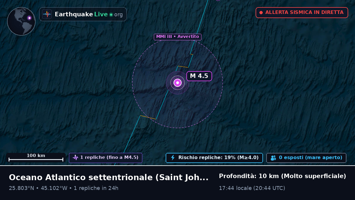 Oceano Atlantico settentrionale (Antigua and Barbuda)