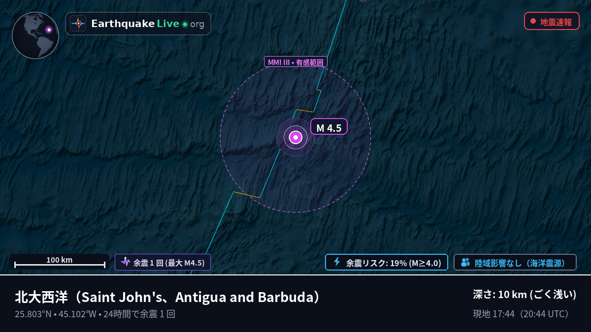 北大西洋 (Antigua and Barbuda)