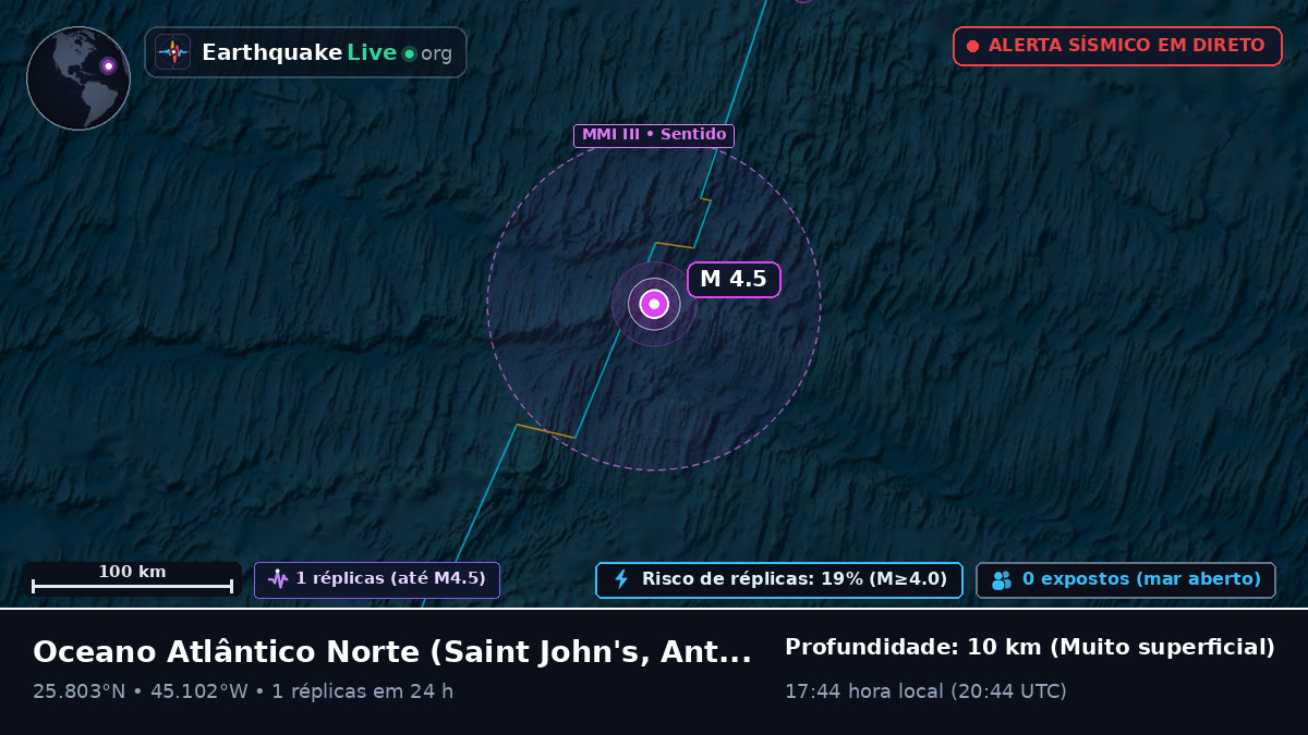 Oceano Atlântico Norte (Antigua and Barbuda)