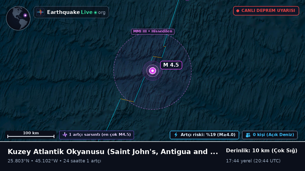 Kuzey Atlantik Okyanusu (Antigua and Barbuda)