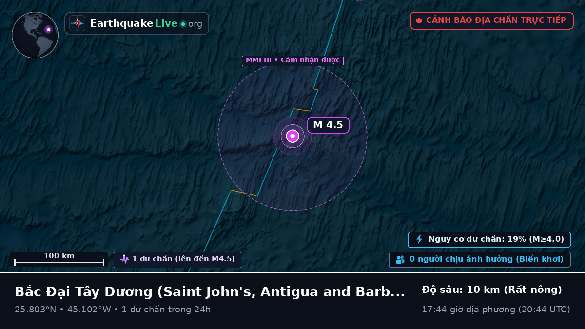 Bắc Đại Tây Dương (Antigua and Barbuda)