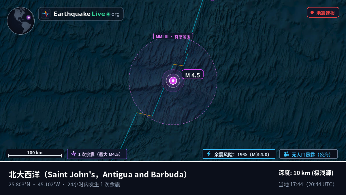 北大西洋 (Antigua and Barbuda)