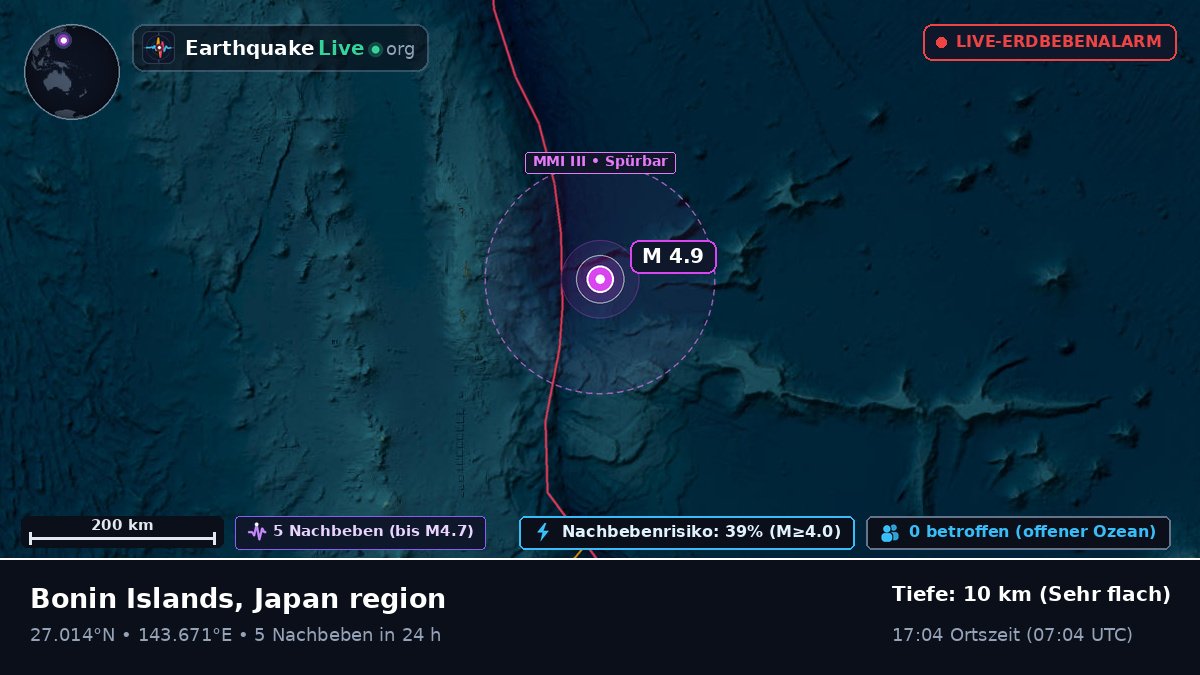 Nordpazifik (Japan)