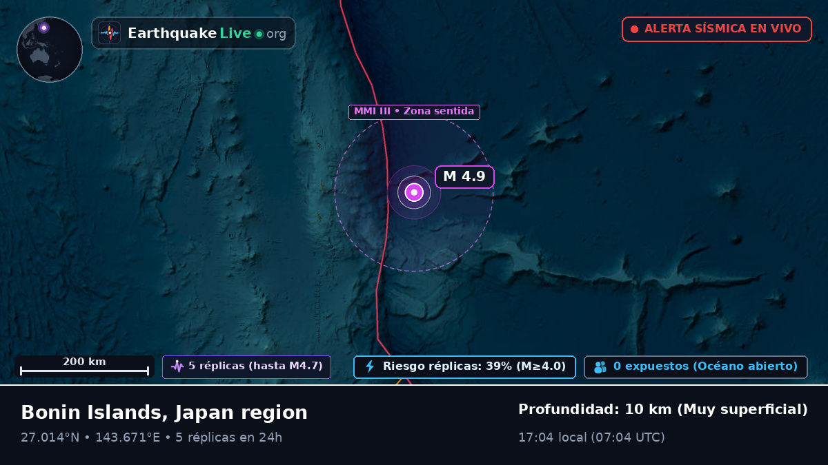 Océano Pacífico Norte (Japón)
