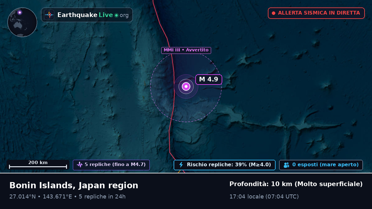 Oceano Pacifico settentrionale (Giappone)