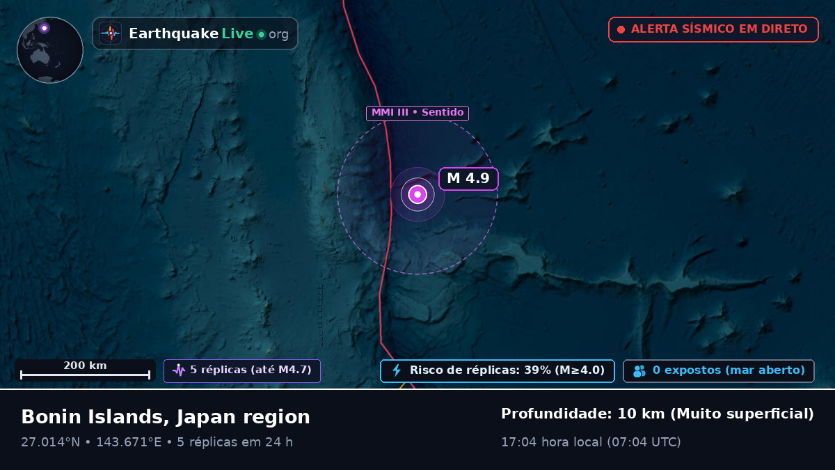 Oceano Pacífico Norte (Japão)
