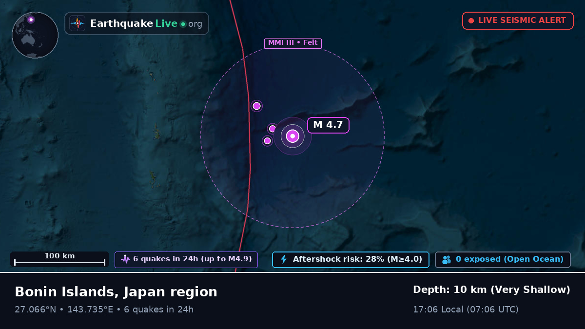 North Pacific Ocean (Japan)