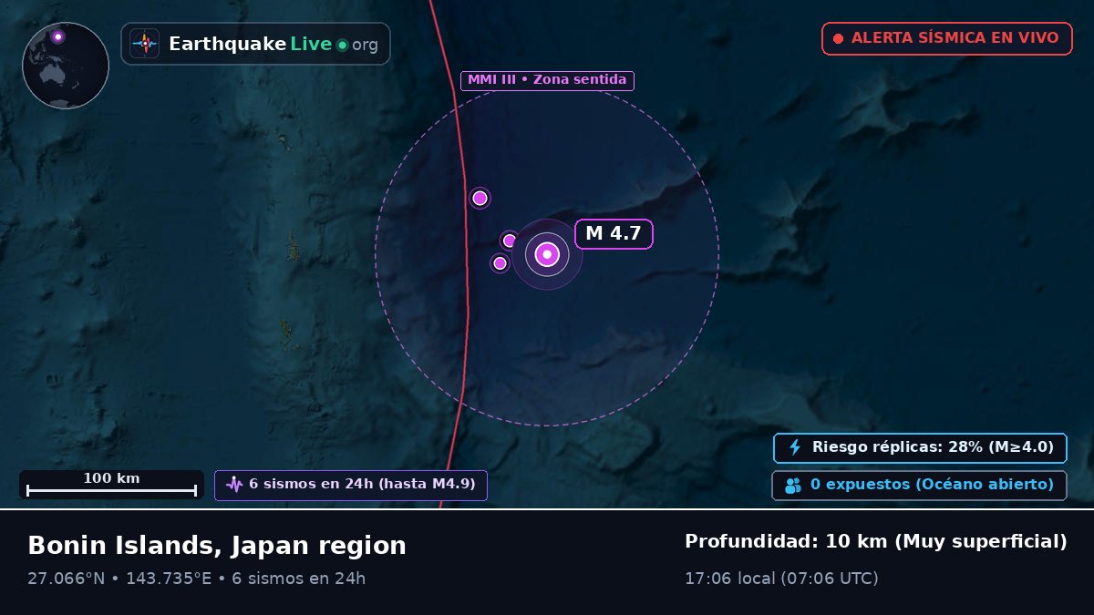 Océano Pacífico Norte (Japón)