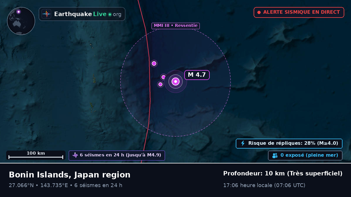 Océan Pacifique Nord (Japon)