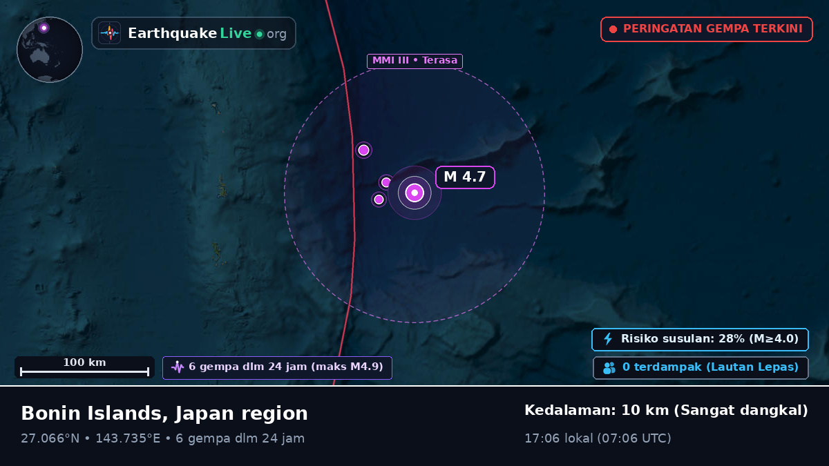 Samudra Pasifik Utara (Jepang)