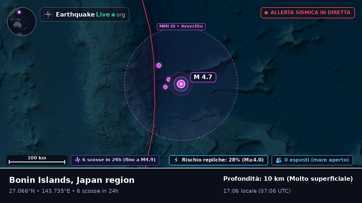 Oceano Pacifico settentrionale (Giappone)