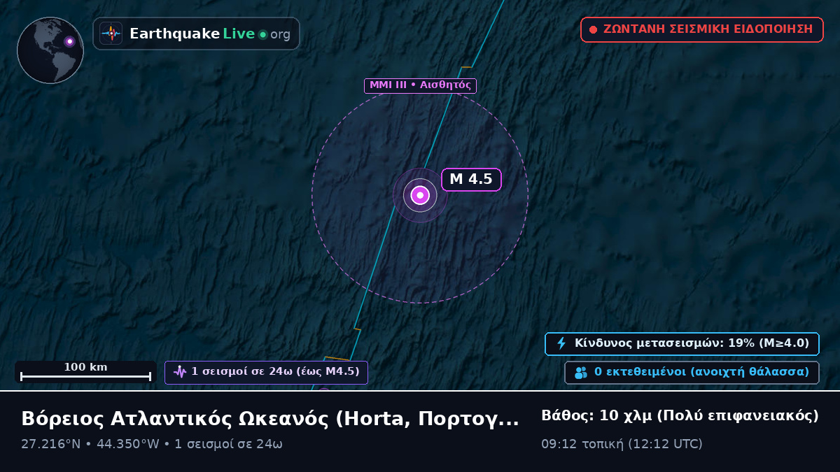 Βόρειος Ατλαντικός Ωκεανός (Πορτογαλία)