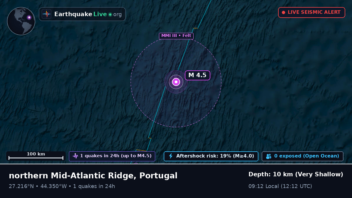 North Atlantic Ocean (Portugal)