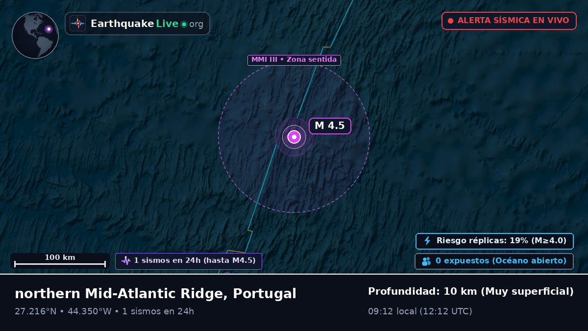 Océano Atlántico Norte (Portugal)