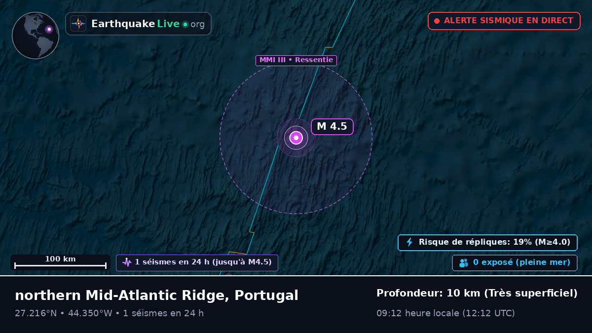 Océan Atlantique Nord (Portugal)