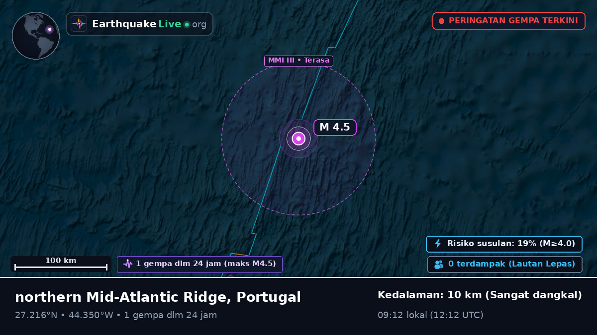 Samudra Atlantik Utara (Portugal)