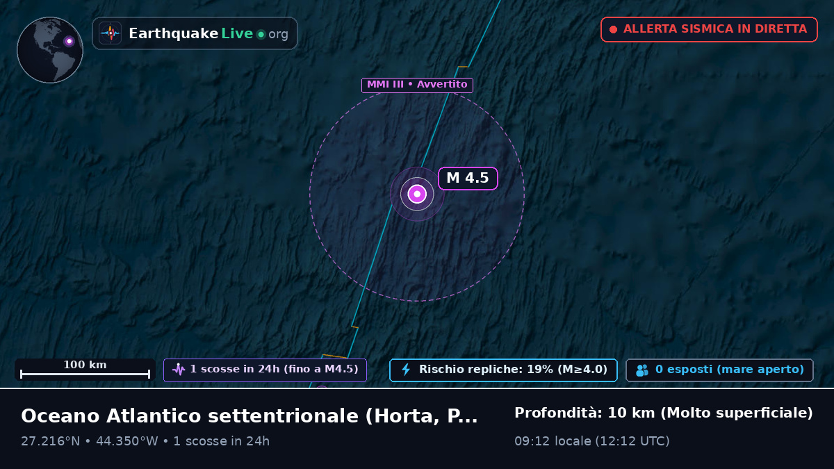 Oceano Atlantico settentrionale (Portogallo)