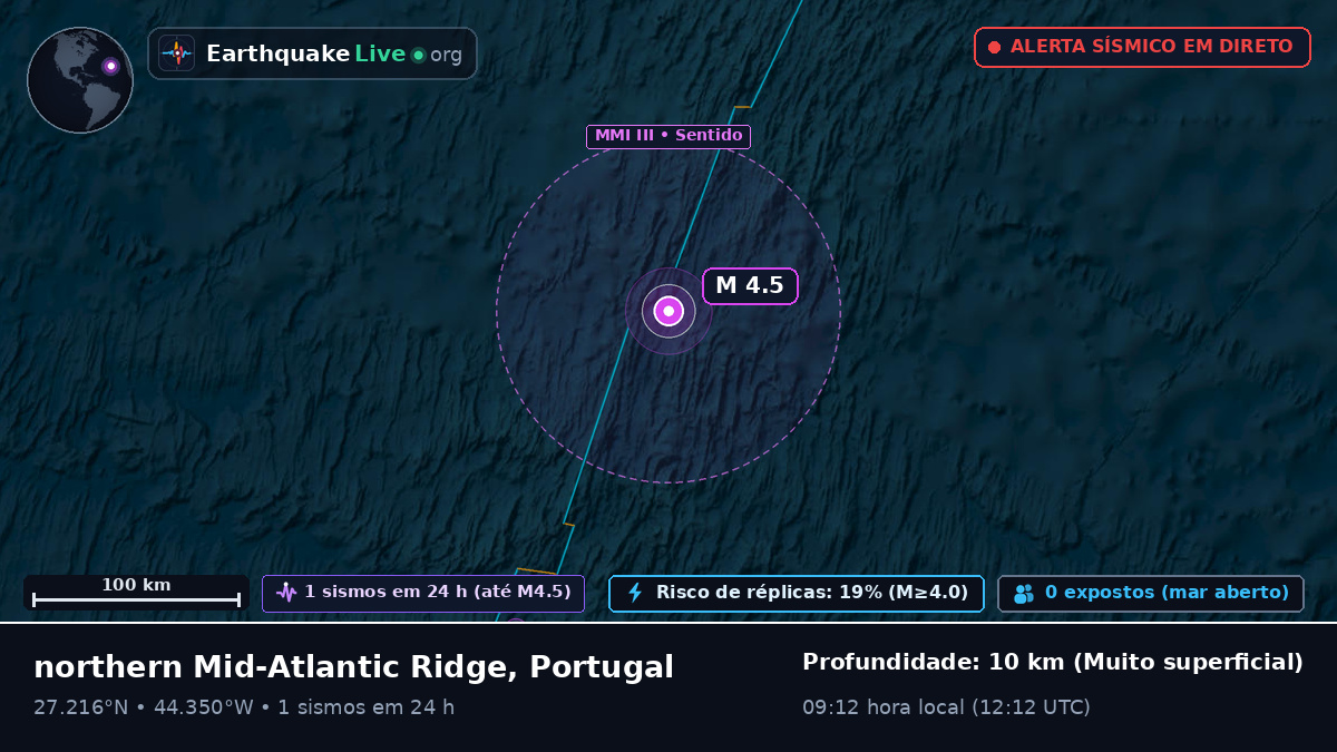 Oceano Atlântico Norte (Portugal)