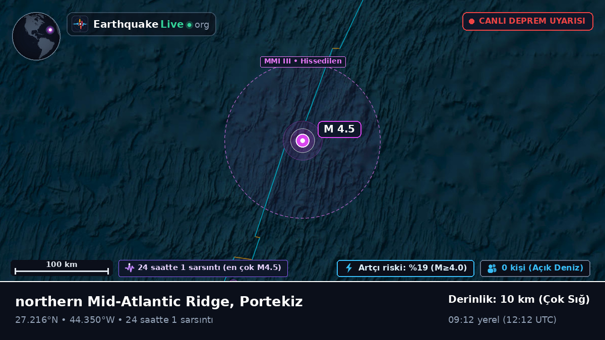 Kuzey Atlantik Okyanusu (Portekiz)
