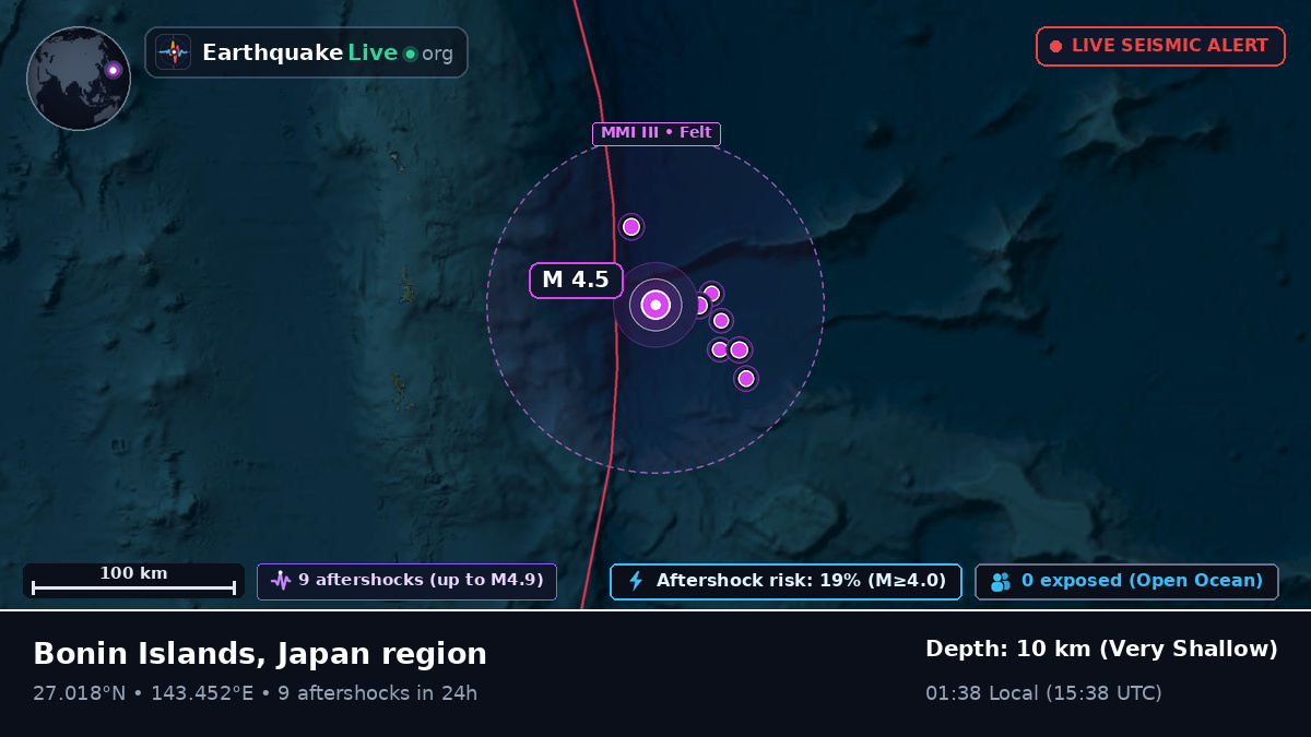 North Pacific Ocean (Japan)