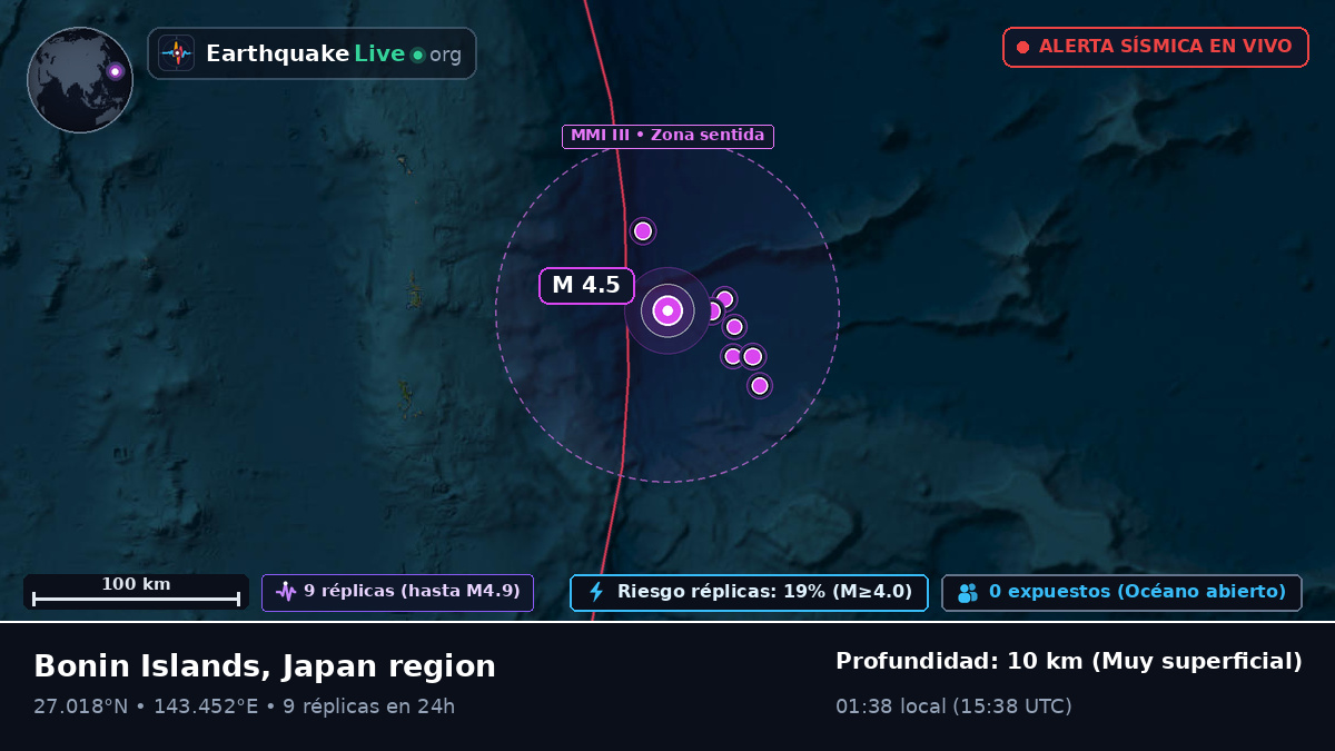 Océano Pacífico Norte (Japón)