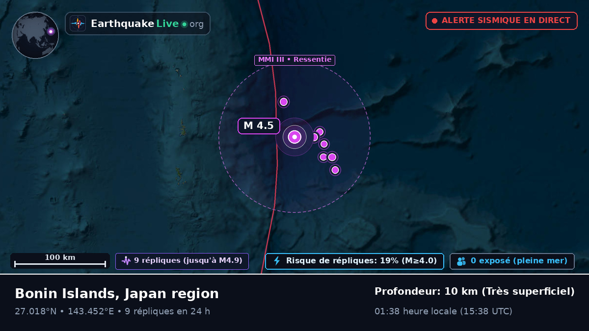 Océan Pacifique Nord (Japon)