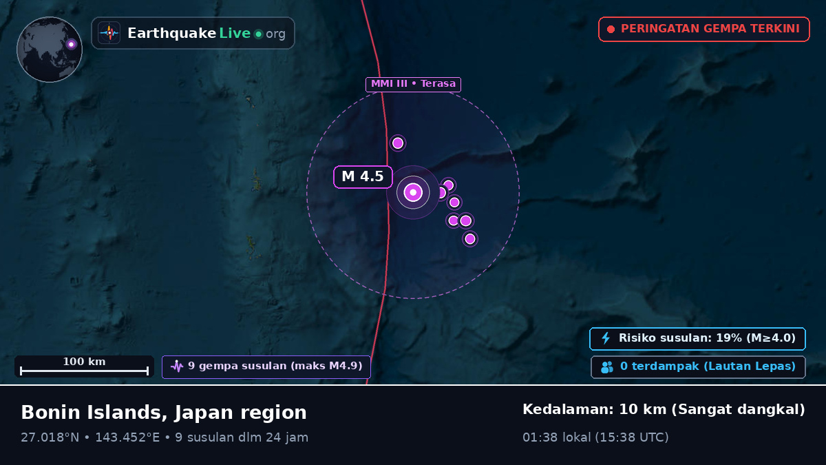 Samudra Pasifik Utara (Jepang)