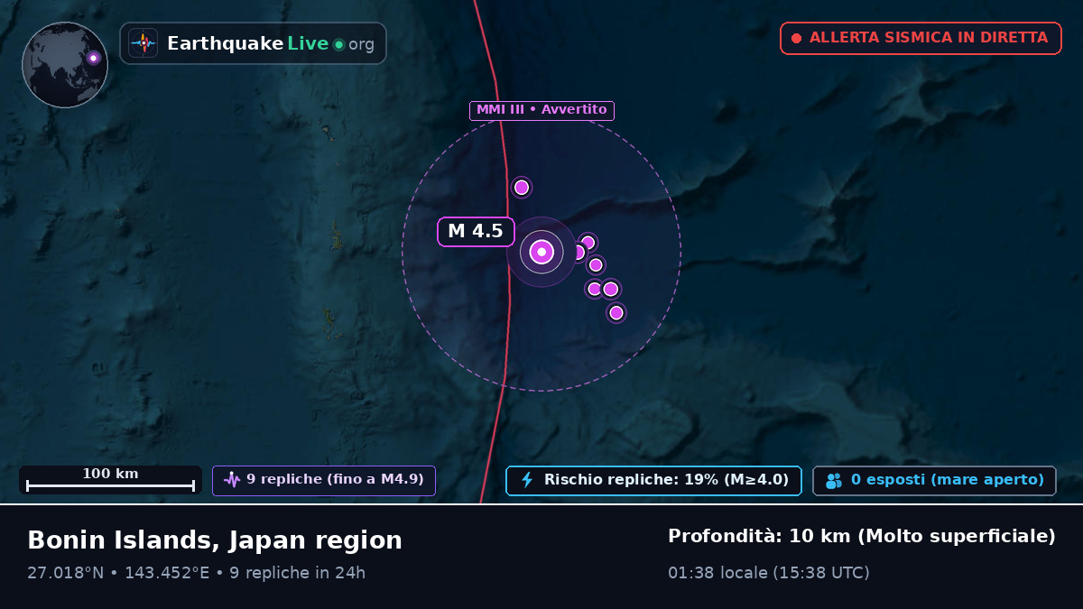 Oceano Pacifico settentrionale (Giappone)
