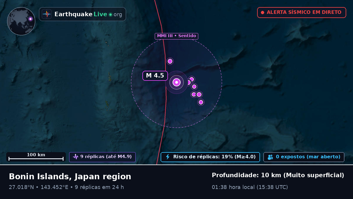 Oceano Pacífico Norte (Japão)