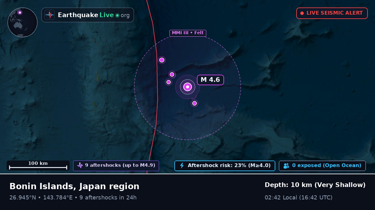 North Pacific Ocean (Japan)