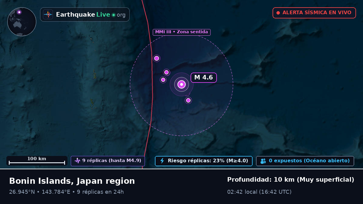 Océano Pacífico Norte (Japón)