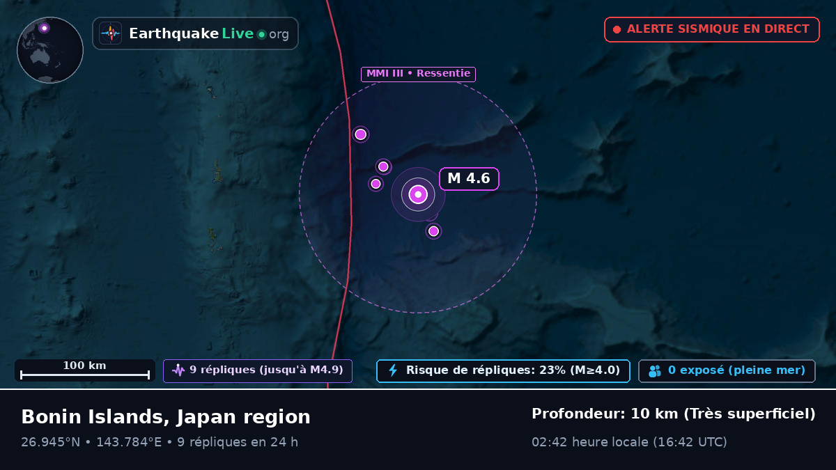 Océan Pacifique Nord (Japon)
