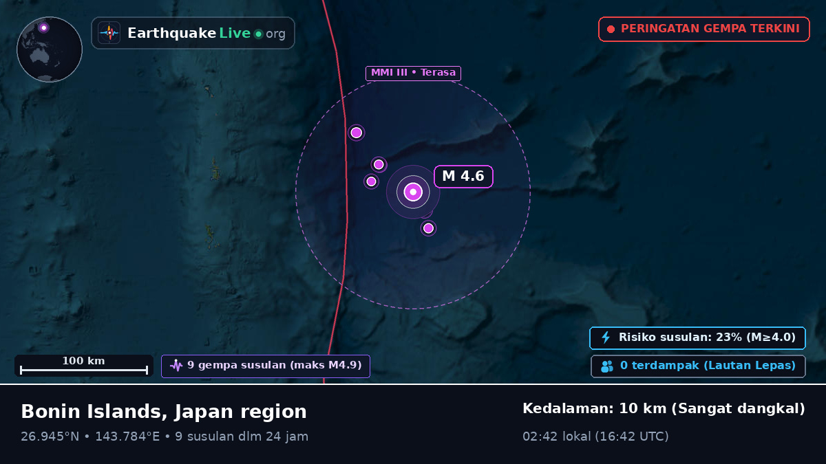 Samudra Pasifik Utara (Jepang)