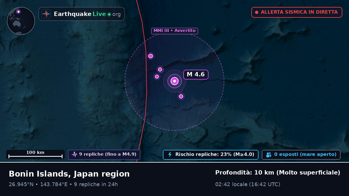Oceano Pacifico settentrionale (Giappone)