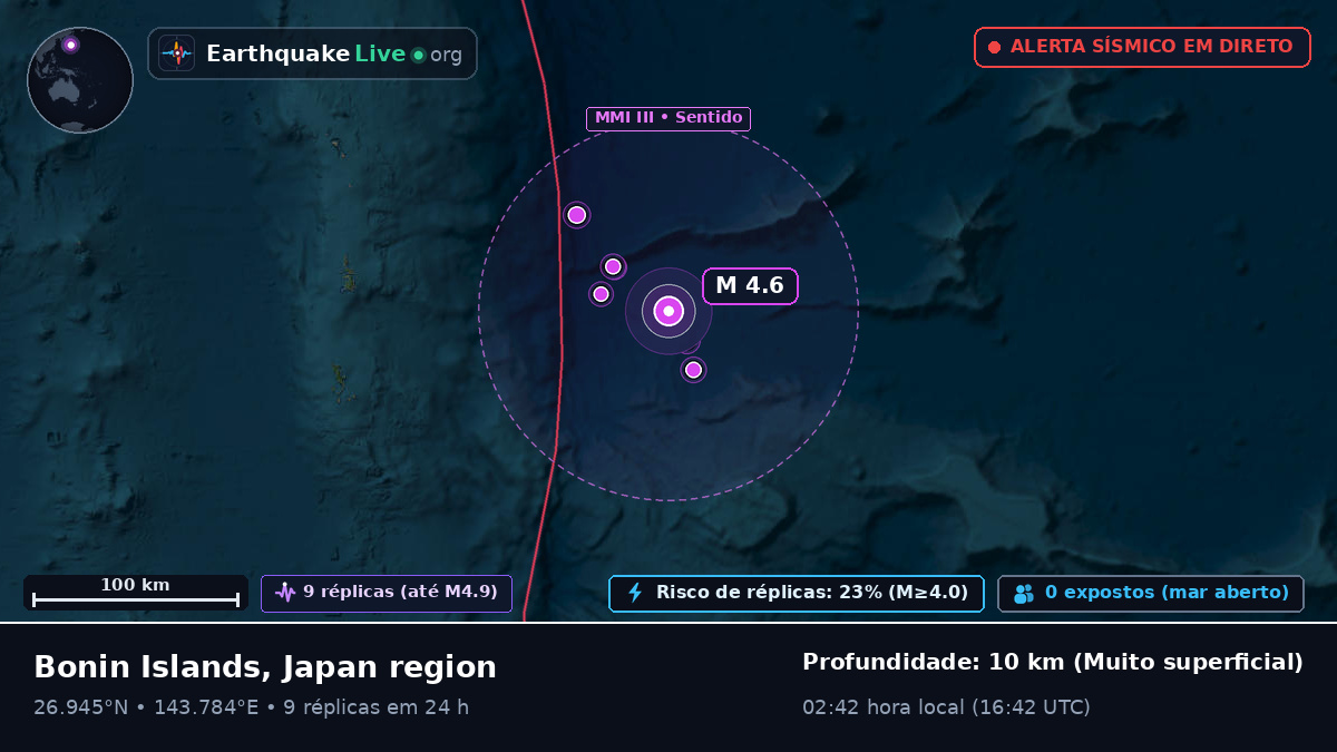Oceano Pacífico Norte (Japão)