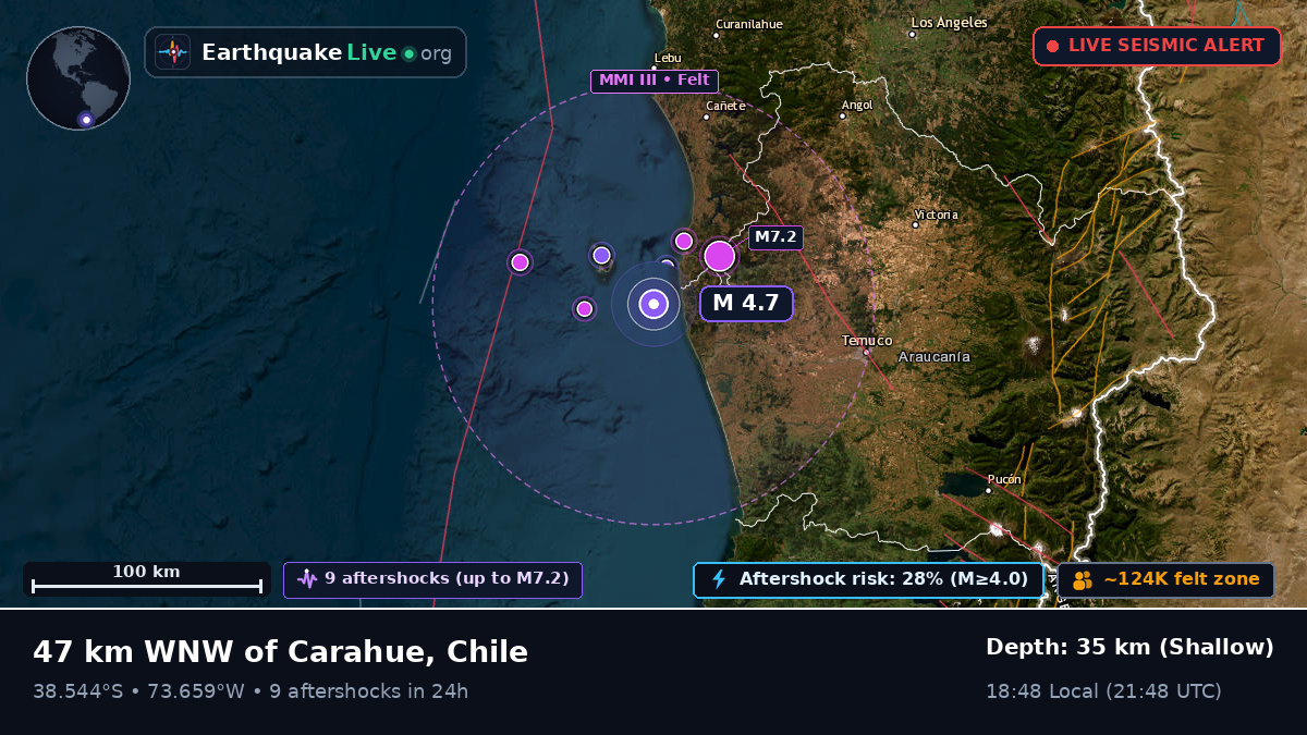 Off the coast of Temuco, Chile
