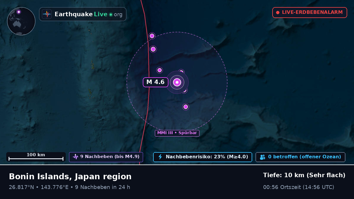 Nordpazifik (Japan)