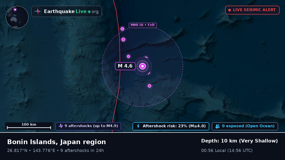 North Pacific Ocean (Japan)