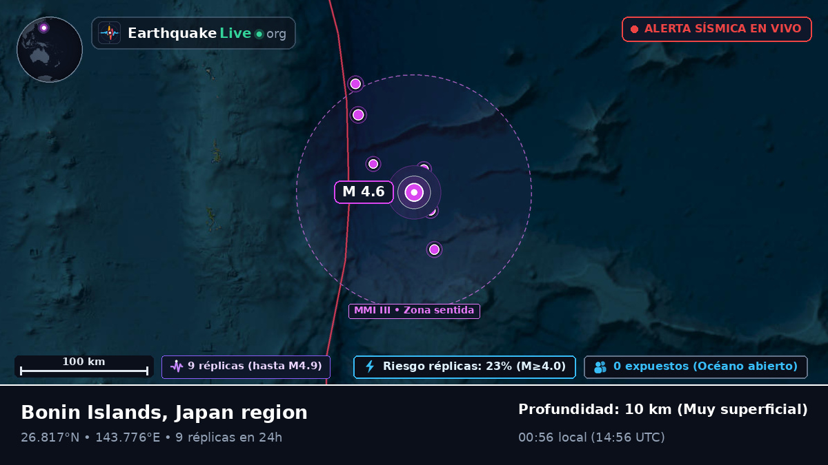 Océano Pacífico Norte (Japón)