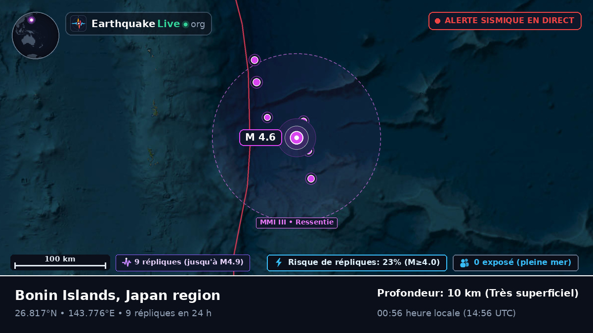 Océan Pacifique Nord (Japon)