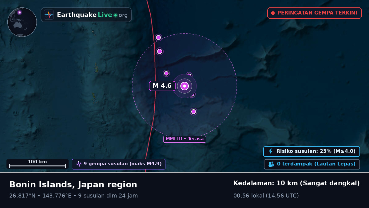 Samudra Pasifik Utara (Jepang)