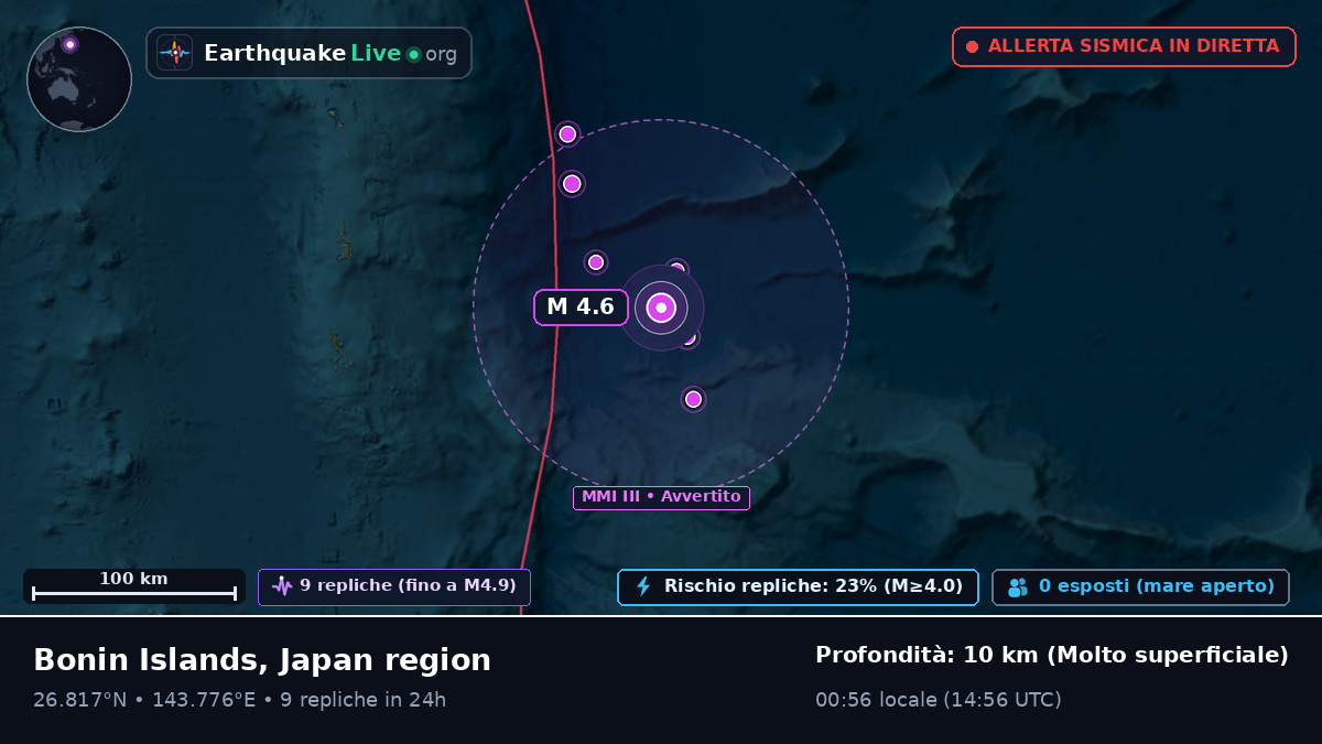 Oceano Pacifico settentrionale (Giappone)